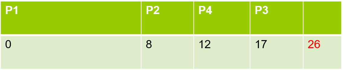 A green and white squares with black text

Description automatically generated